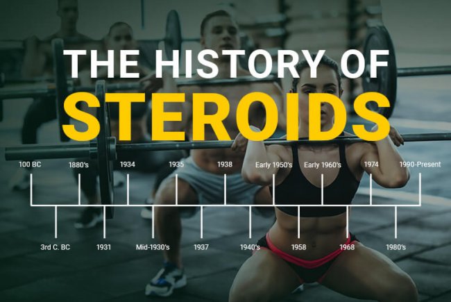 The History Timeline of Steroid and its Products up to 2020 (Steroids Online Canada.net)