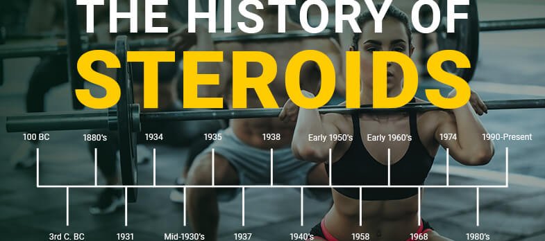Cover (1) The History Timeline of Steroid and its Products up to 2020 (Steroids Online Canada.net)